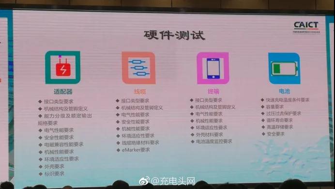 快速充電電源適配器