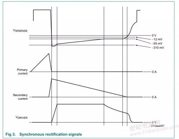 65W電源適配器方案